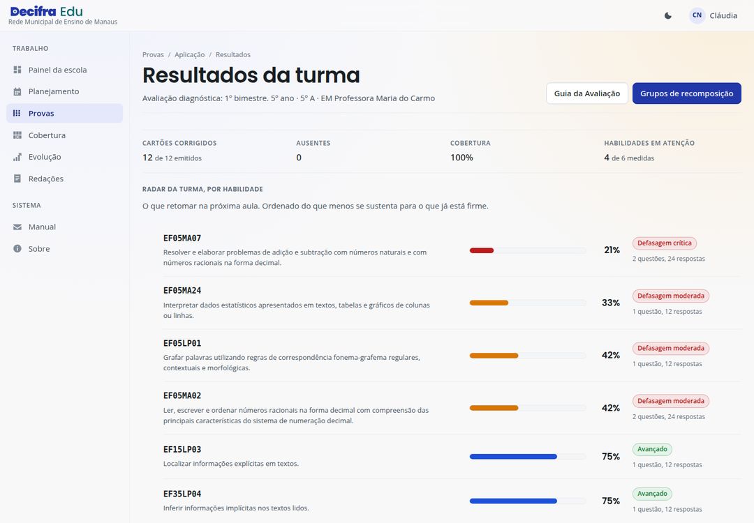 Tela Resultados da turma: radar por habilidade com faixas e percentuais, e a tabela questão a questão com o erro dominante.